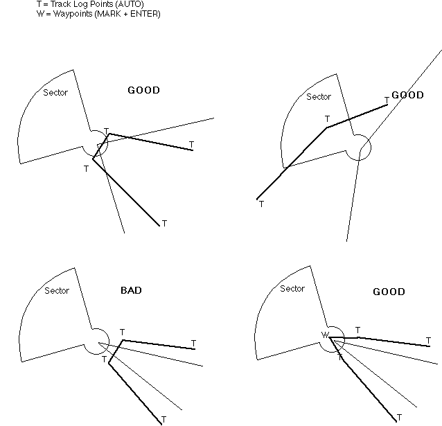 Sector Examples